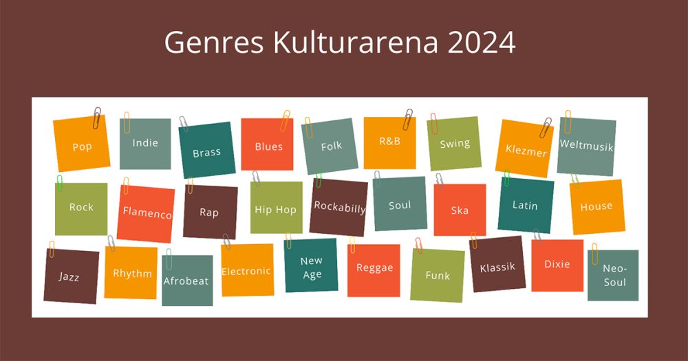 Grafik über die verschiedenen Genres, die bei der Kulturarena 2024 vertreten sein werden, auf Post-Its