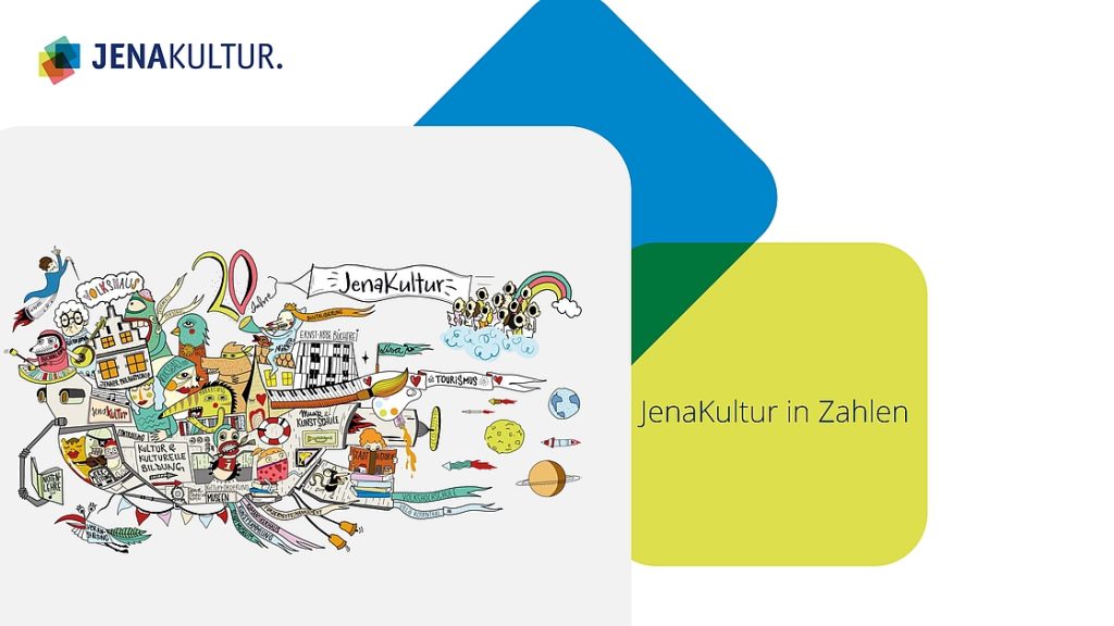 JenaKultur statistisch